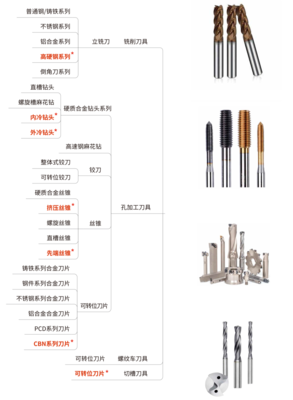 3分鐘,全面了解冠聯(lián)自主品牌體系~